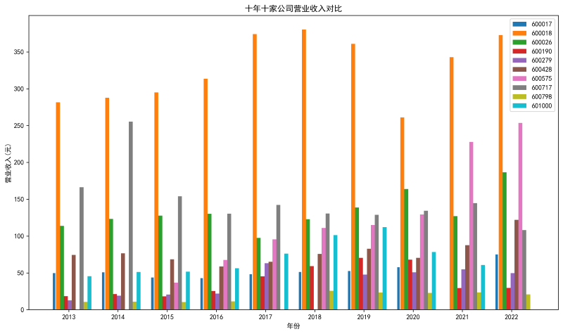 运行结果截图