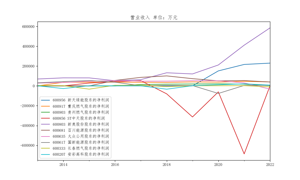 结果截图局部放大