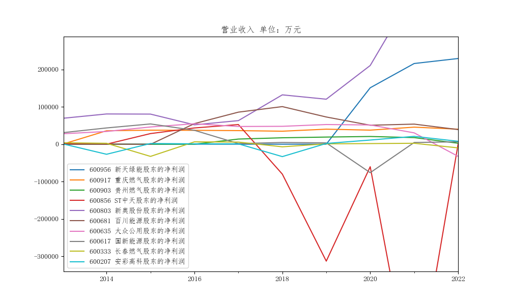 结果截图局部放大