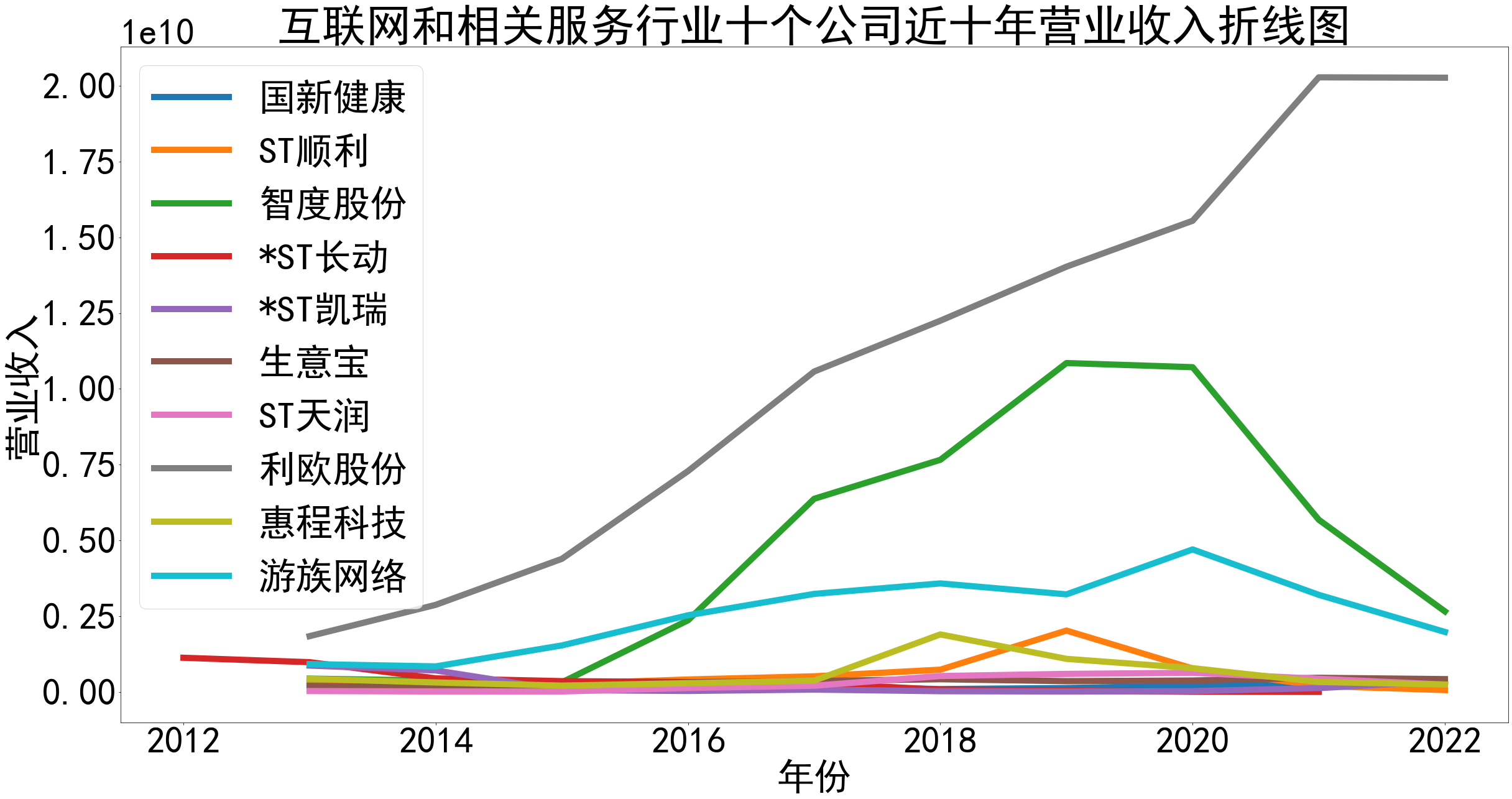 运行结果截图