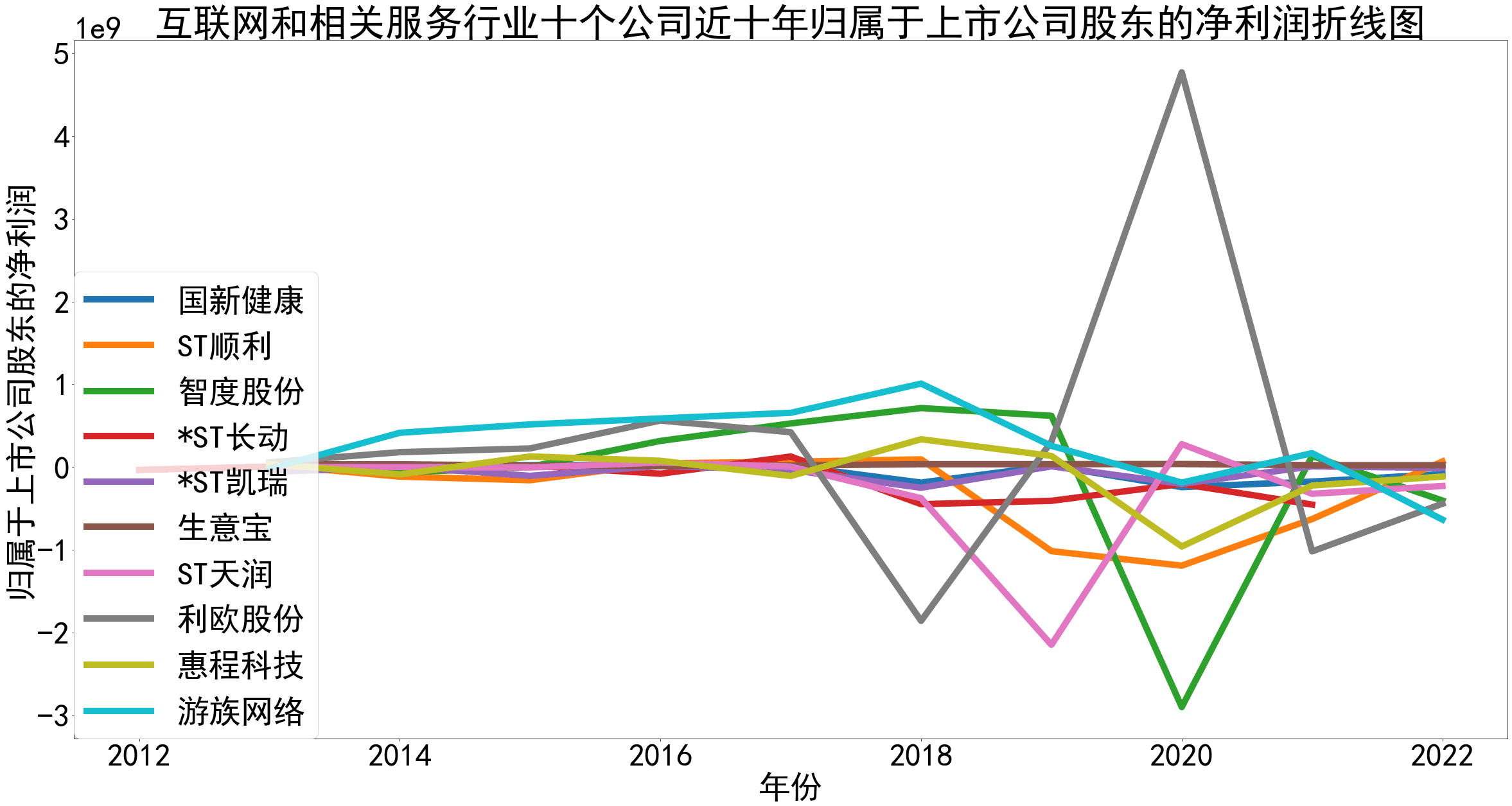 运行结果截图