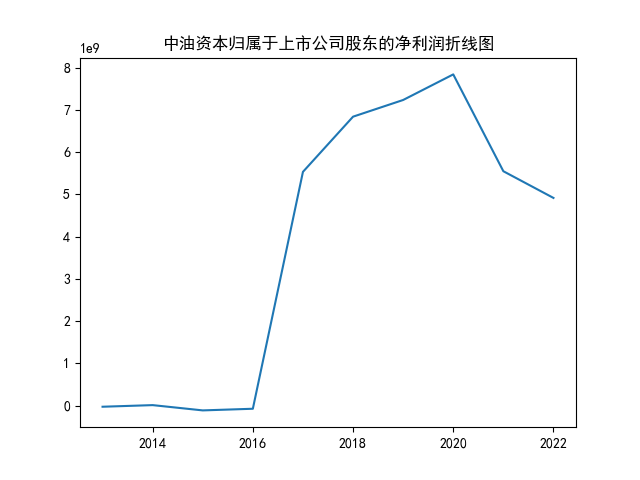 结果截图