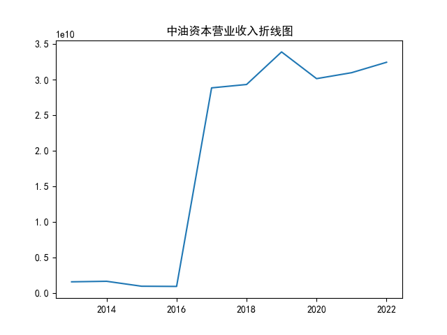 结果截图