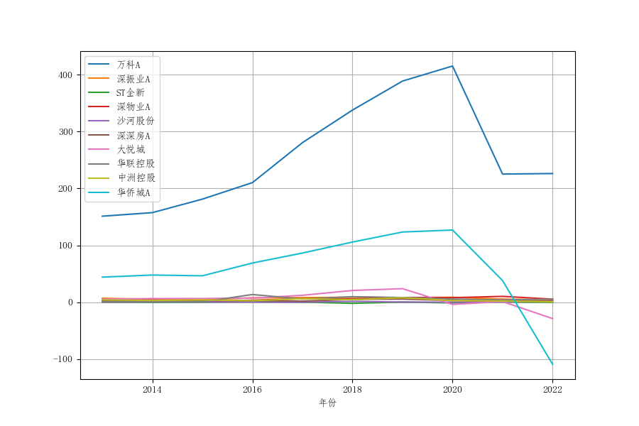 结果截图