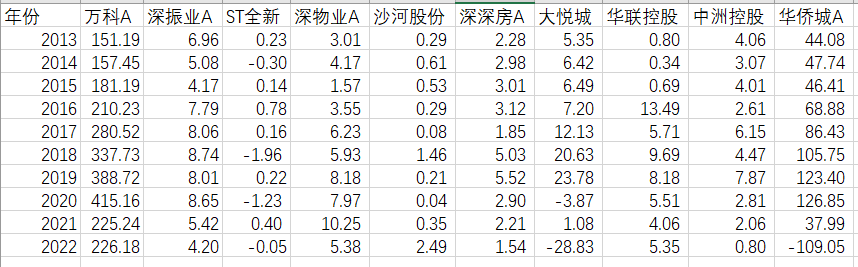 结果截图