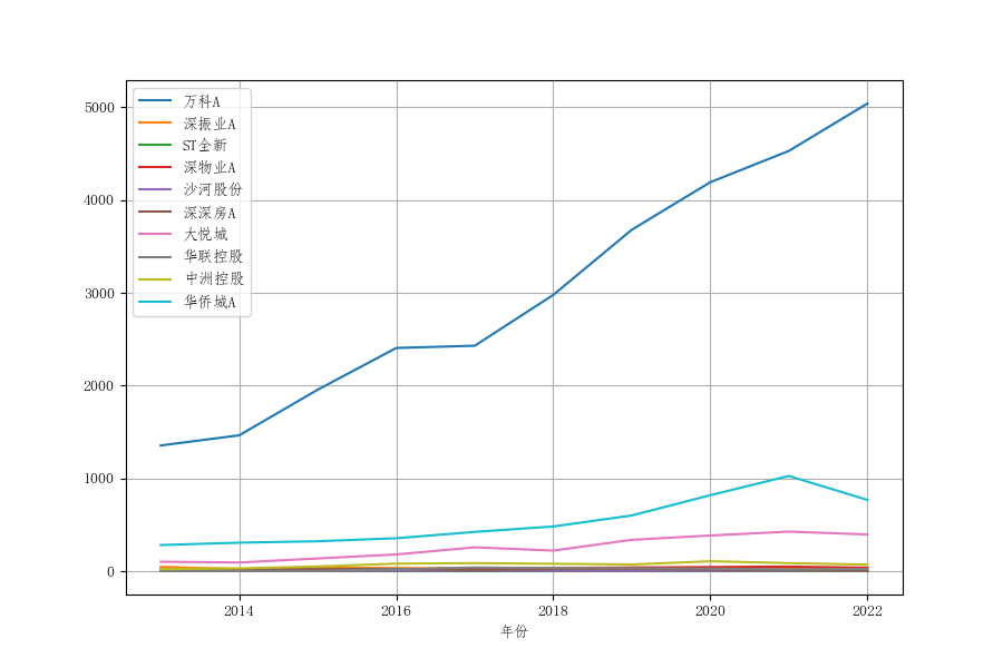 结果截图