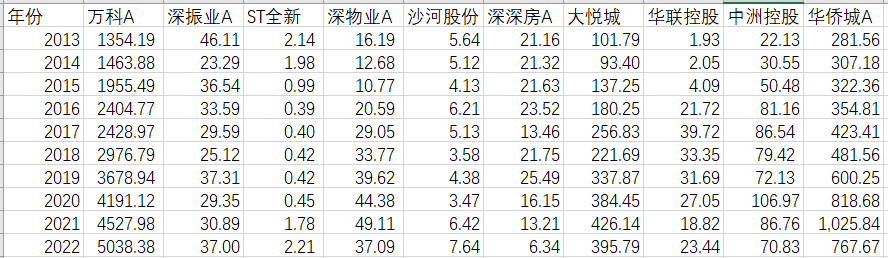 结果截图