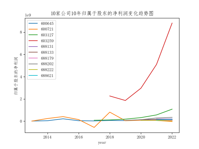 结果截图