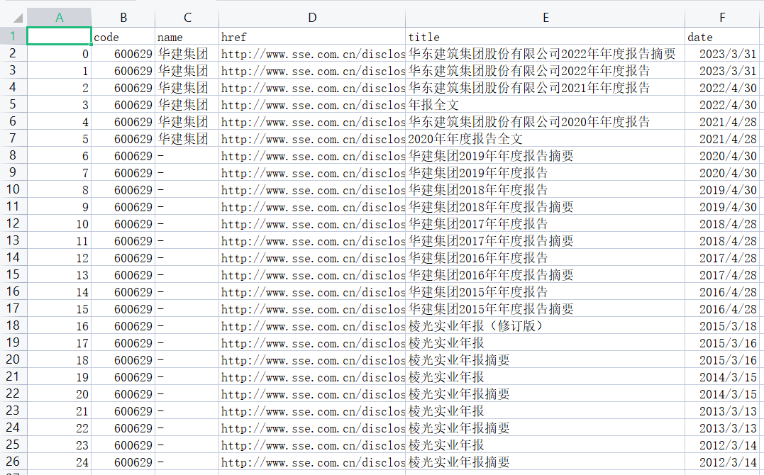 csv文件具体内容——以‘600629.csv’为例