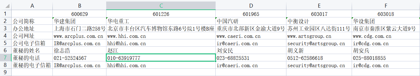 提取公司资料中的相关信息得到csv文件具体内容1