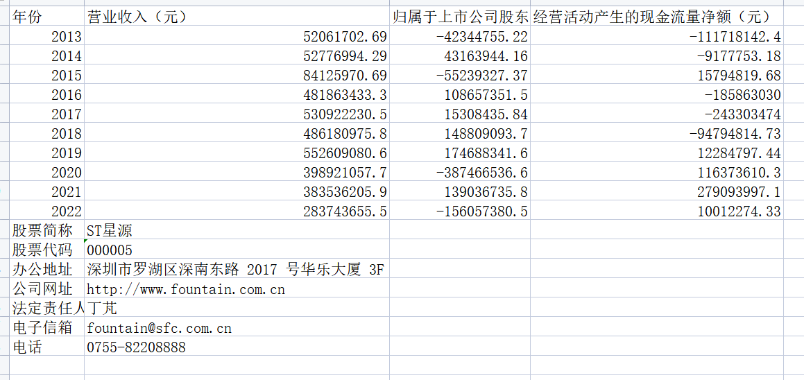 ST星源年报内容解析结果