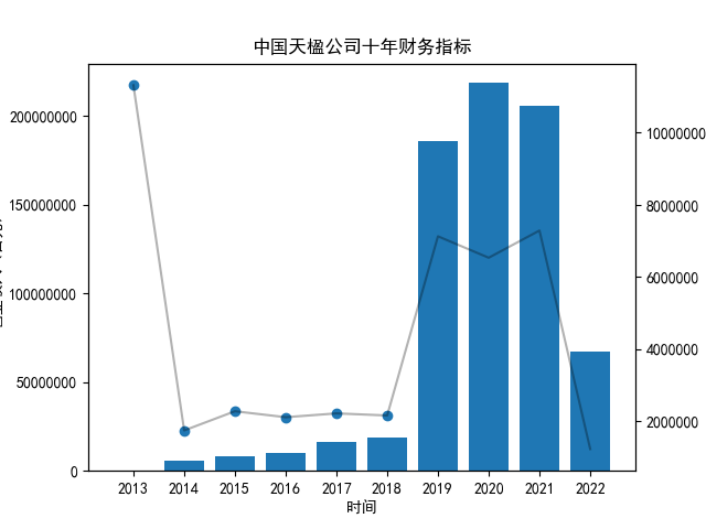 中国天楹公司十年财务指