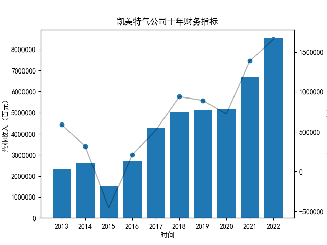 十家公司年报读取过程