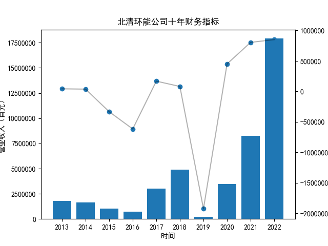 十家公司年报内容解析结果