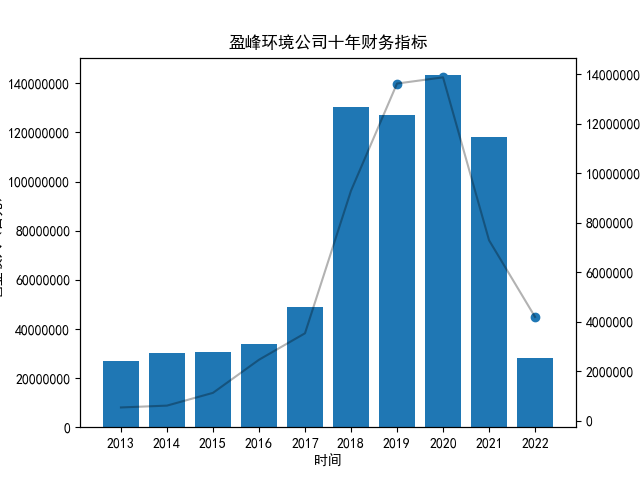 ST星源年报内容解析结果