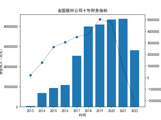 ST星源年报内容解析结果