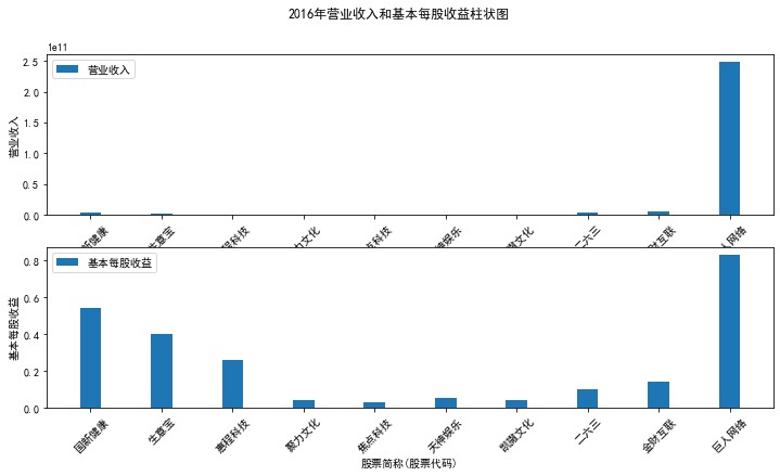 结果截图