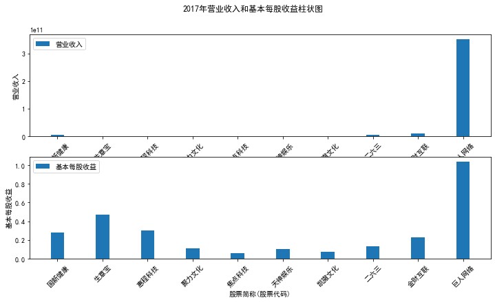 结果截图