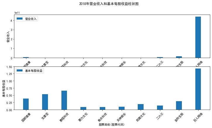 结果截图