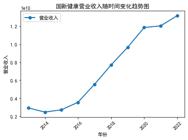 结果截图