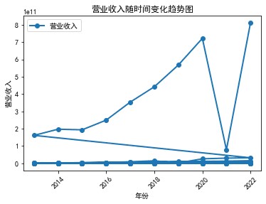 结果截图