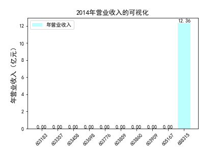 结果截图