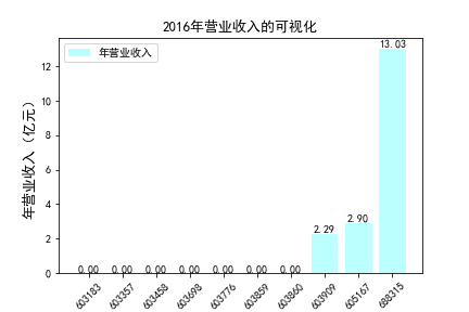 结果截图