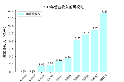 结果截图