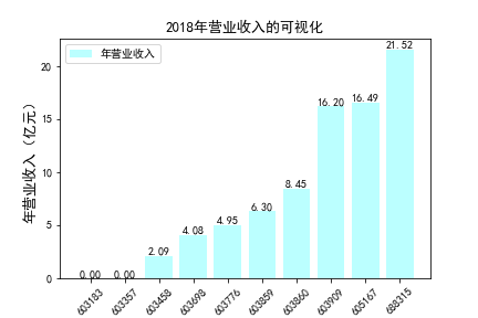 结果截图