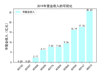 结果截图