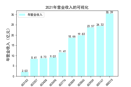 结果截图