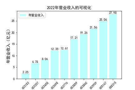 结果截图