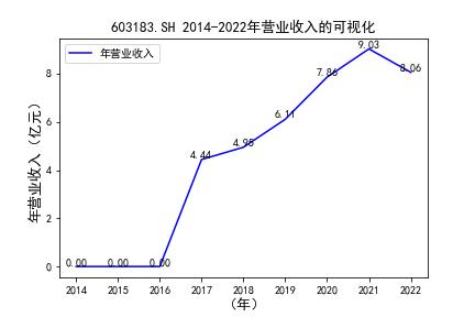 结果截图