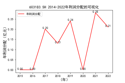 结果截图