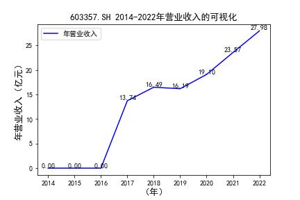 结果截图