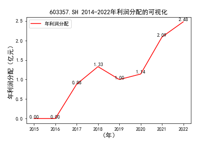 结果截图