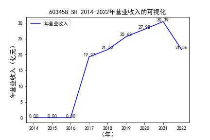 结果截图