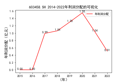 结果截图