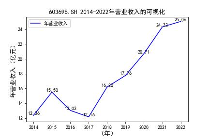 结果截图