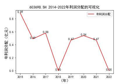 结果截图