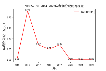 结果截图