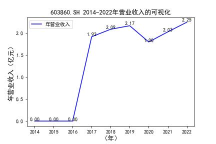 结果截图