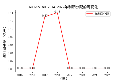 结果截图