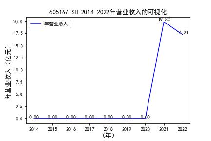 结果截图