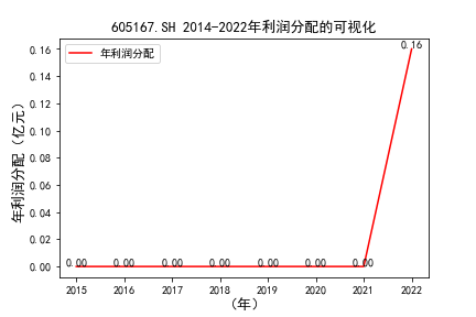 结果截图