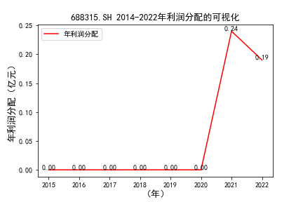 结果截图