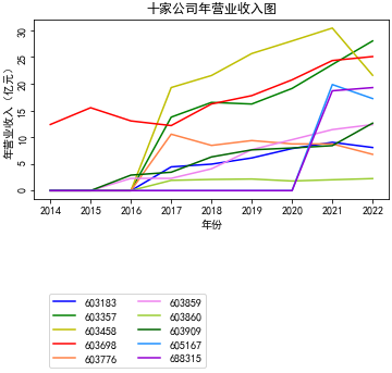 结果截图