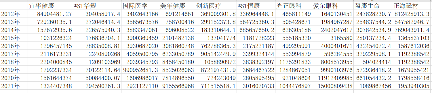 营业收入1