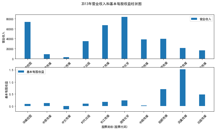 结果截图