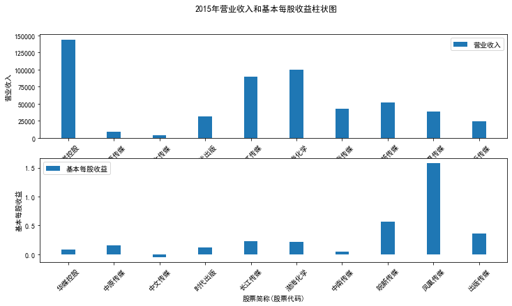 结果截图